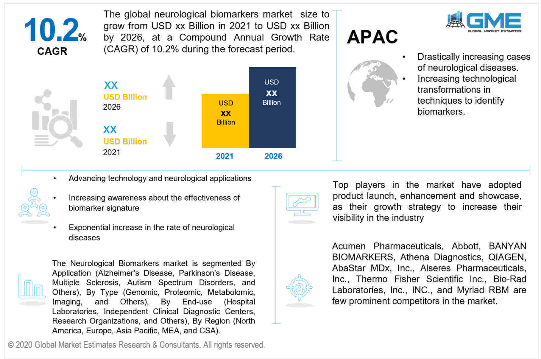 global neurological biomarkers market